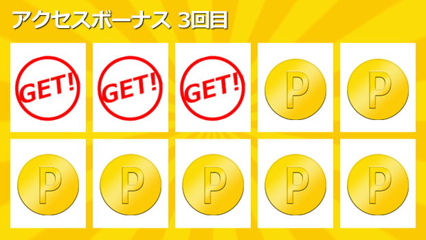 アクセスボーナス3回目
