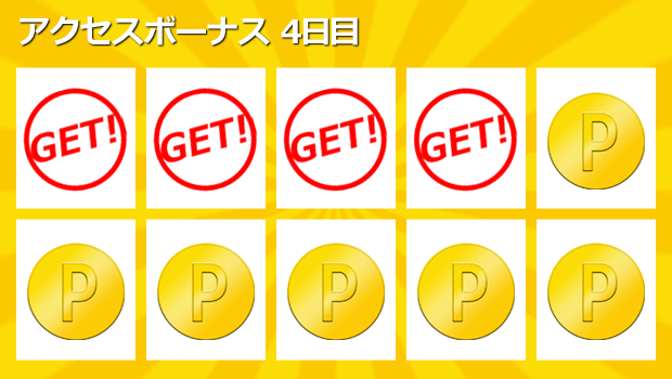 アクセスボーナス4回目