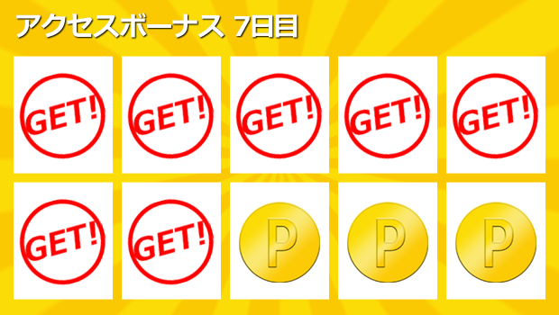 アクセスボーナス7回目